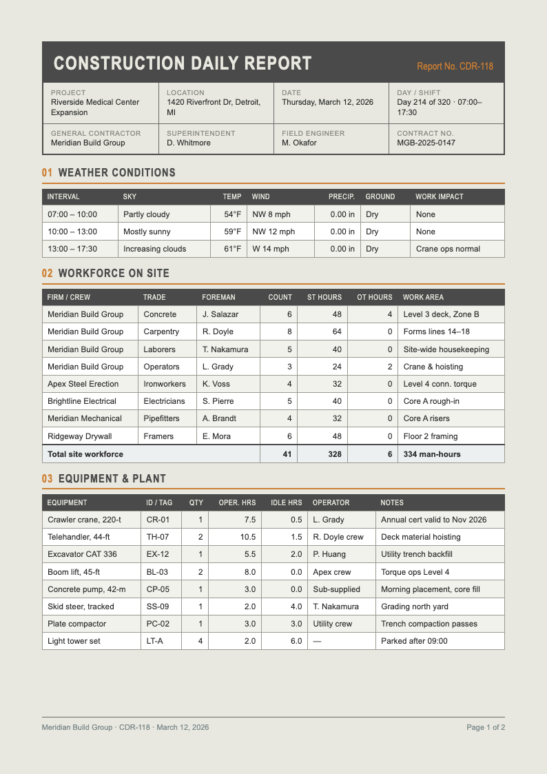 Industrial raw construction daily report